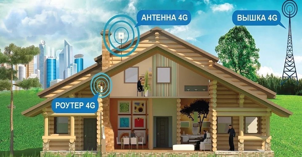 4G Интернет Ивантеевка